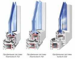 Wintech Thermotech-752